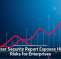 Browser Security Report Exposes Hidden Risks for Enterprises